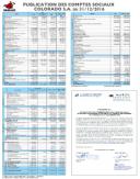 Financial statement 2016